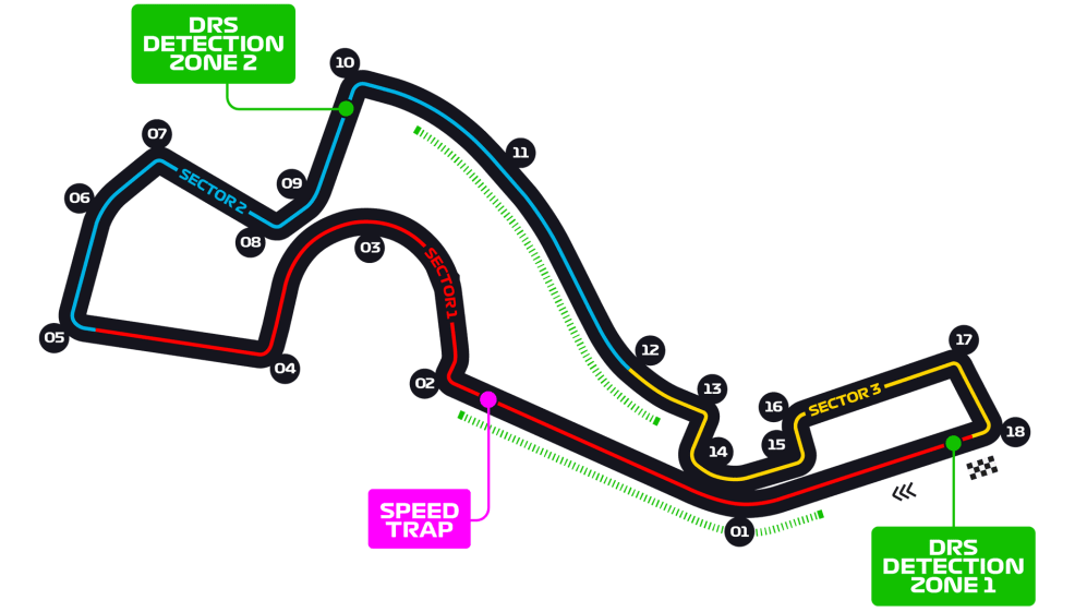 Russian Grand Prix F1 Race Sochi Autodrom Formula 1